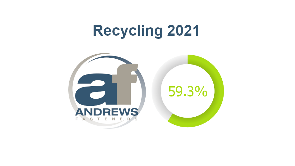 59.3% Recycled waste by Andrews Fasteners in 2021