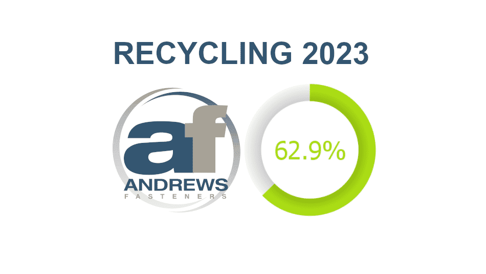 62.9% Recycled waste by Andrews Fasteners in 2023